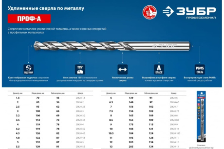 Купить ЗУБР ПРОФ-А 6 0х139мм  Удлиненное сверло по металлу  сталь Р6М5  класс А фото №5